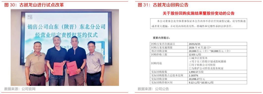 咨询大家古越龙山回购公告