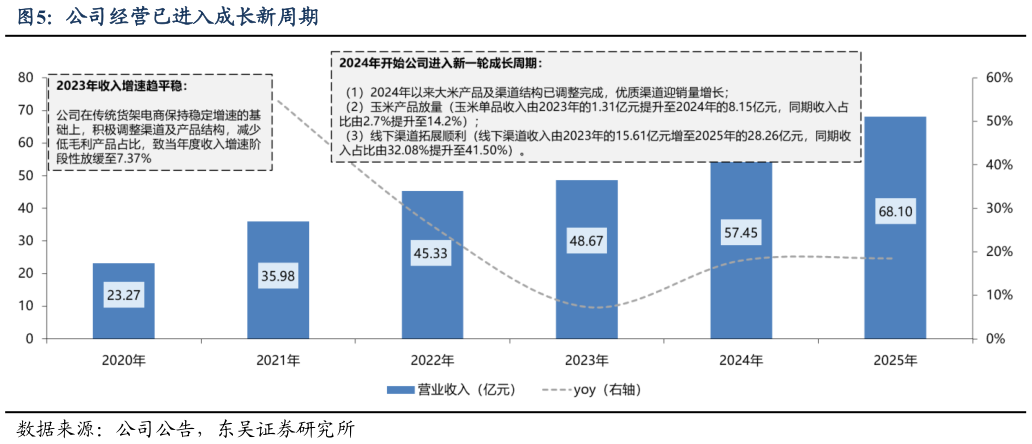 如何解释公司经营已进入成长新周期