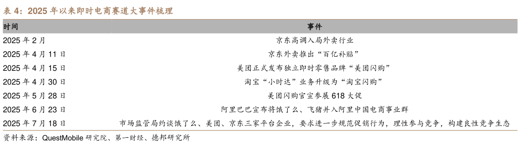 想关注一下2025 年以来即时电商赛道大事件梳理