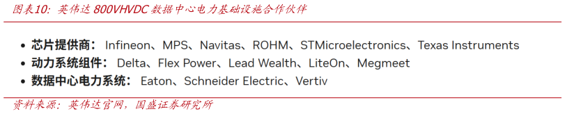 如何解释英伟达800VHVDC数据中心电力基础设施合作伙伴