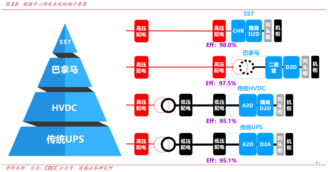 咨询大家数据中心供电系统结构示意图