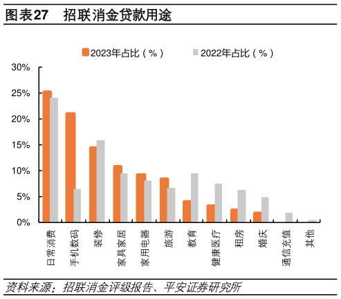 如何了解招联消金贷款用途?