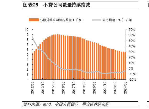 如何解释小贷公司数量持续缩减?