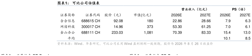 请问一下可比公司估值表