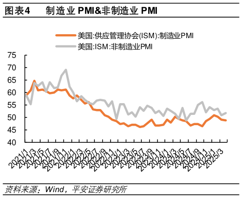 谁能回答制造业 PMI非制造业 PMI