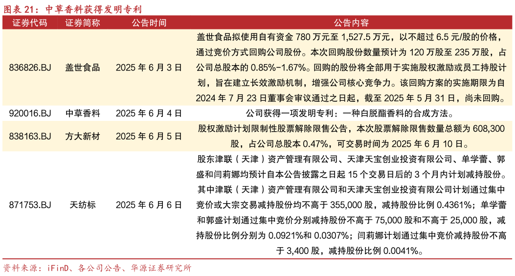 一起讨论下中草香料获得发明专利