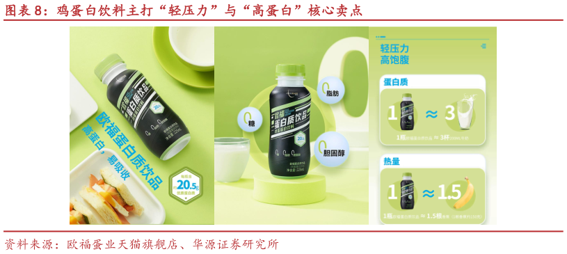 如何了解鸡蛋白饮料主打“轻压力”与“高蛋白”核心卖点