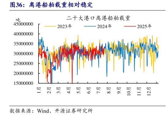 请问一下离港船舶载重相对稳定