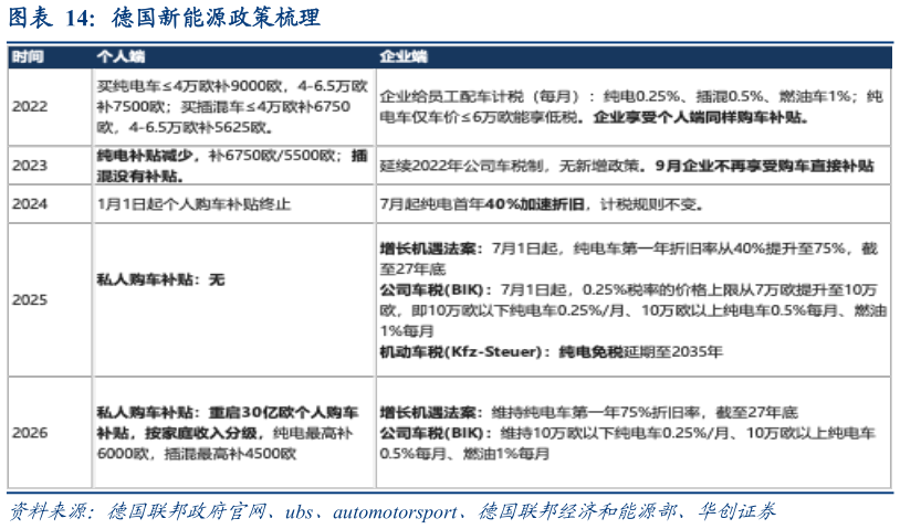 咨询下各位德国新能源政策梳理