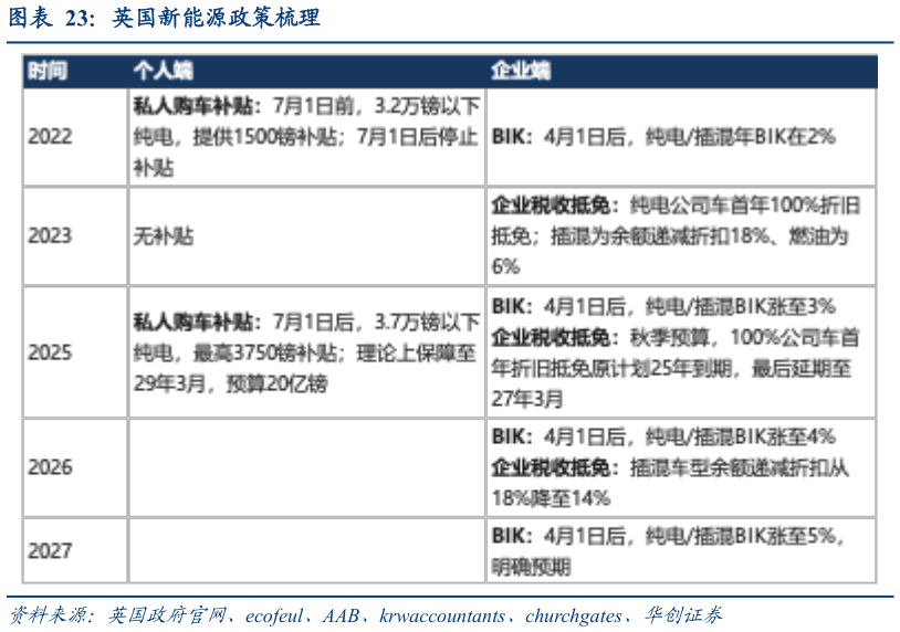 想关注一下英国新能源政策梳理