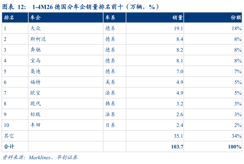 如何了解1-4M26 德国分车企销量排名前十（万辆，%）