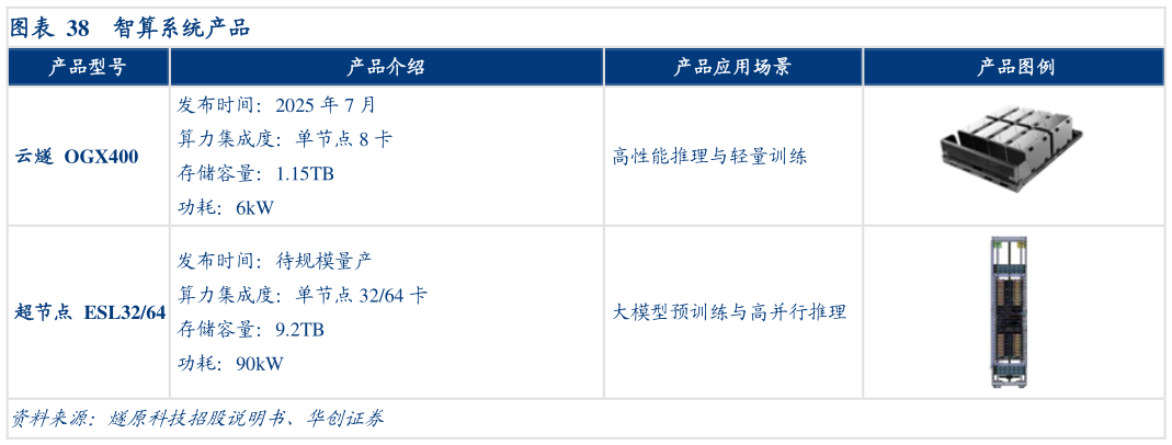 我想了解一下智算系统产品