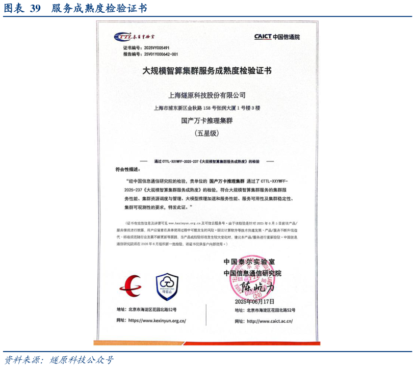 如何解释服务成熟度检验证书
