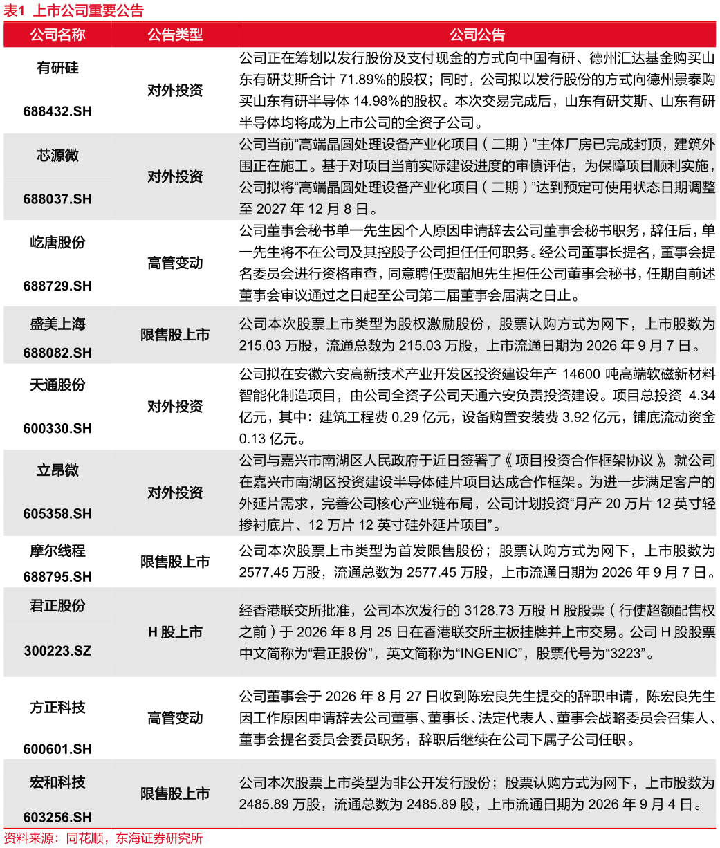 怎样理解上市公司重要公告
