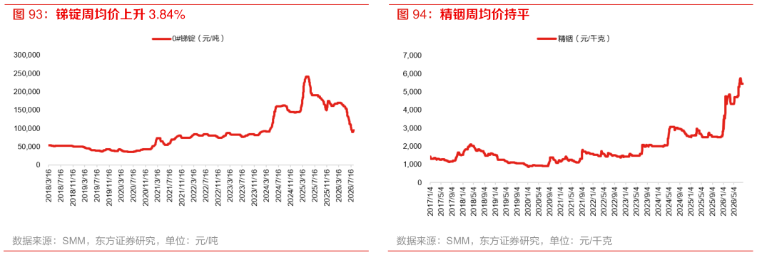如何了解精铟周均价持平