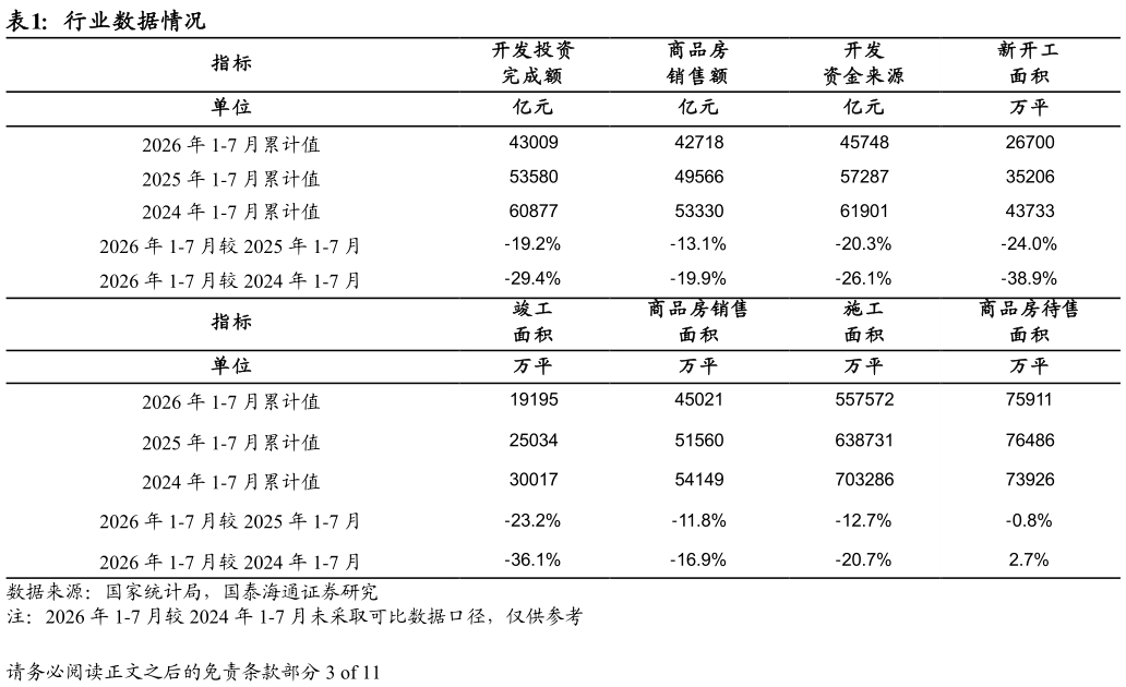 咨询大家行业数据情况