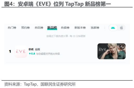 如何才能安卓端EVE位列 TapTap 新品榜第一?