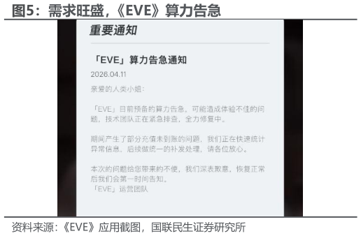 想问下各位网友需求旺盛，EVE算力告急?