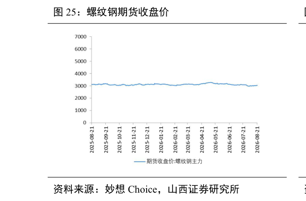 请问一下螺纹钢期货收盘价
