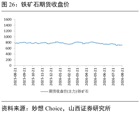如何了解铁矿石期货收盘价