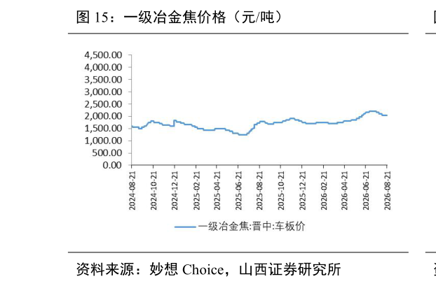 请问一下一级冶金焦价格（元吨）