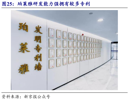 如何看待珀莱雅研发能力强拥有较多专利
