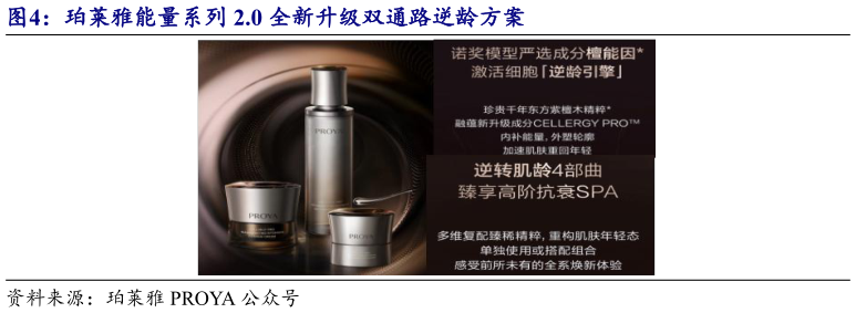 如何才能珀莱雅能量系列 2.0 全新升级双通路逆龄方案