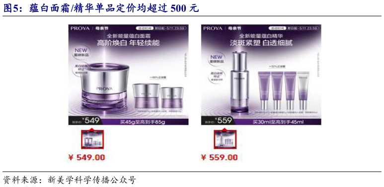 我想了解一下蕴白面霜精华单品定价均超过 500 元