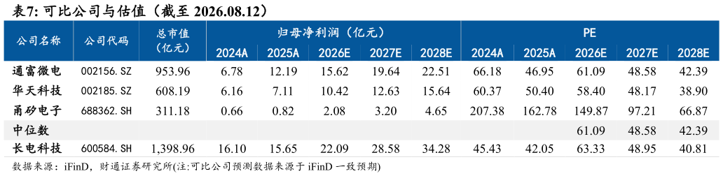 怎样理解可比公司与估值（截至 2026.08.12）
