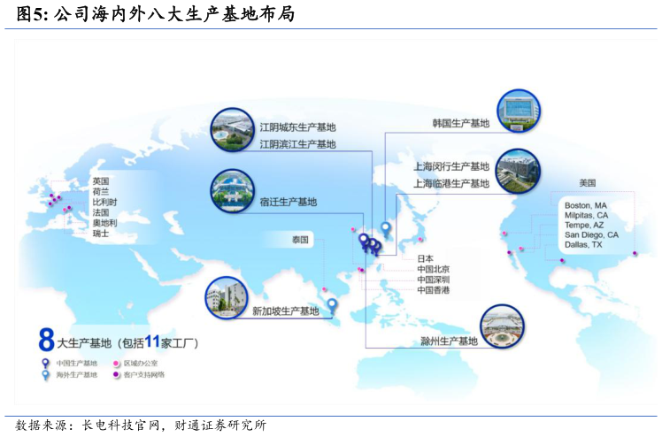 如何了解公司海内外八大生产基地布局