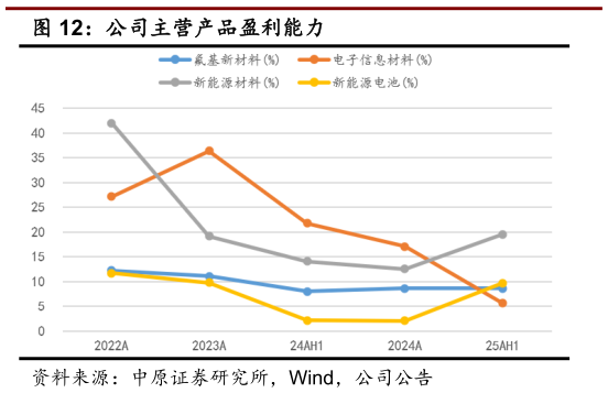咨询大家公司主营产品盈利能力?