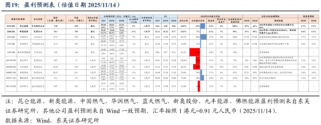 如何了解盈利预测表（估值日期 20251114）