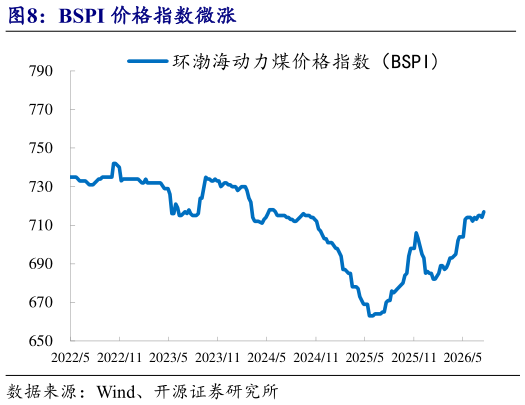 我想了解一下BSPI 价格指数微涨