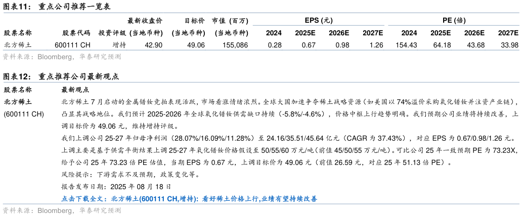 如何才能重点公司推荐一览表