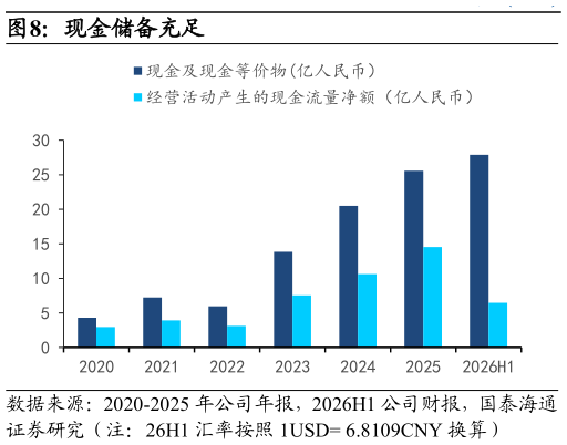 怎样理解现金储备充足?
