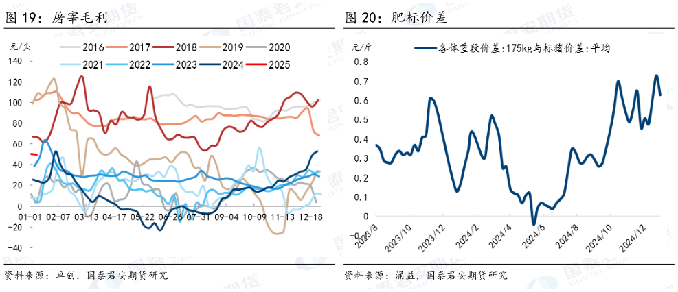 各位网友请教一下肥标价差