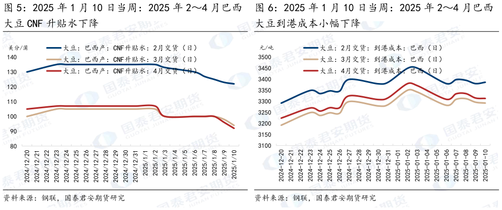 如何看待2025 年 1 月 10 日当周：2025 年 24 月巴西 2025 年 1 月 10 日当周：2025 年 24 月巴西