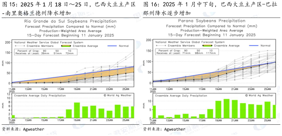 如何才能2025 年 1 月 18 日25 日，巴西大豆主产区 2025 年 1 月中下旬，巴西大豆主产区-巴拉