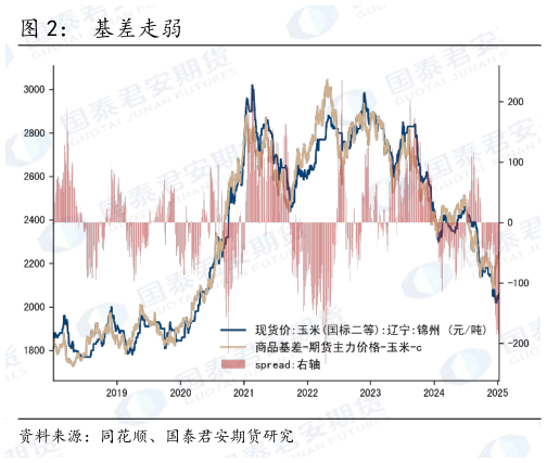 你知道基差走弱