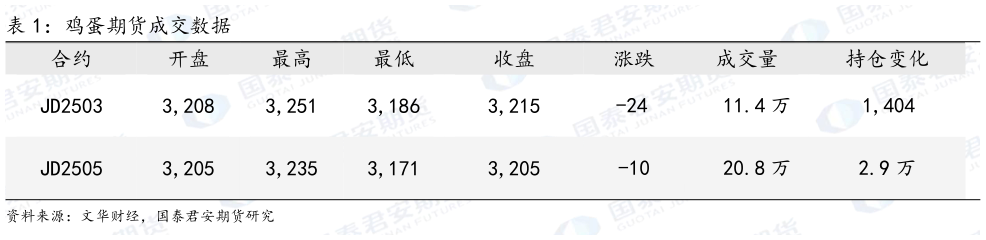 我想了解一下鸡蛋期货成交数据