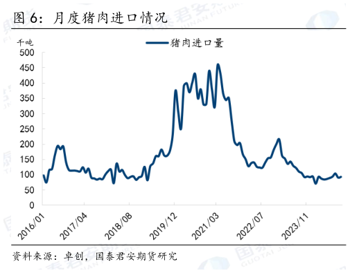 如何看待月度猪肉进口情况