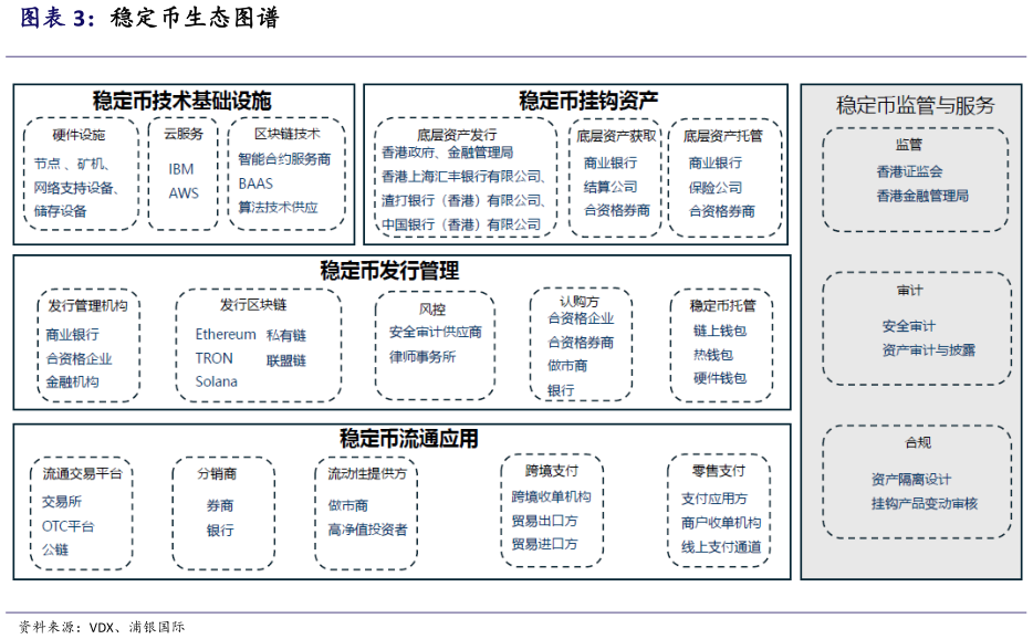 谁知道稳定币生态图谱
