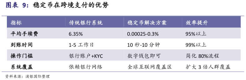 怎样理解稳定币在跨境支付的优势