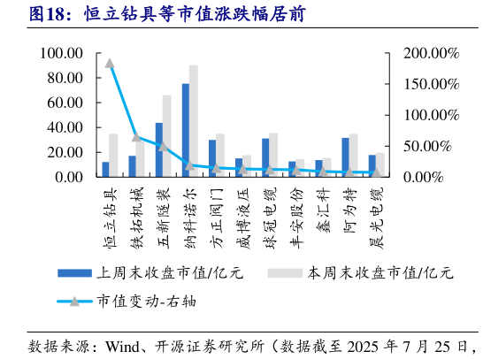 如何才能恒立钻具等市值涨跌幅居前