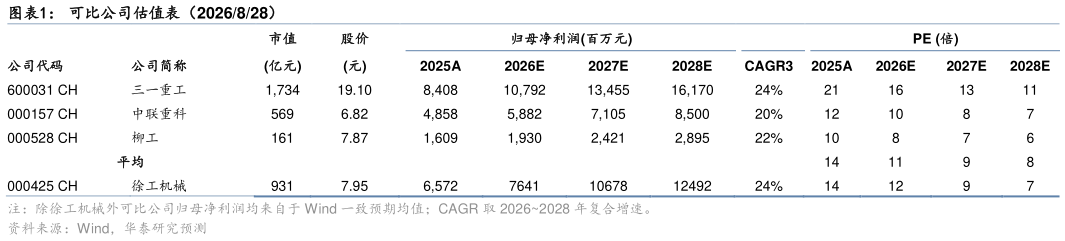你知道可比公司估值表（2026828）