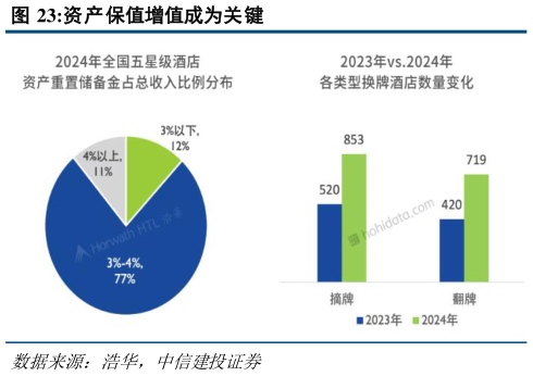 你知道资产保值增值成为关键?