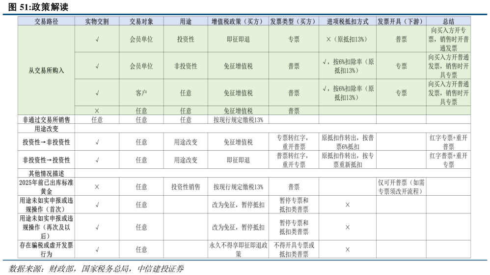 如何了解政策解读?