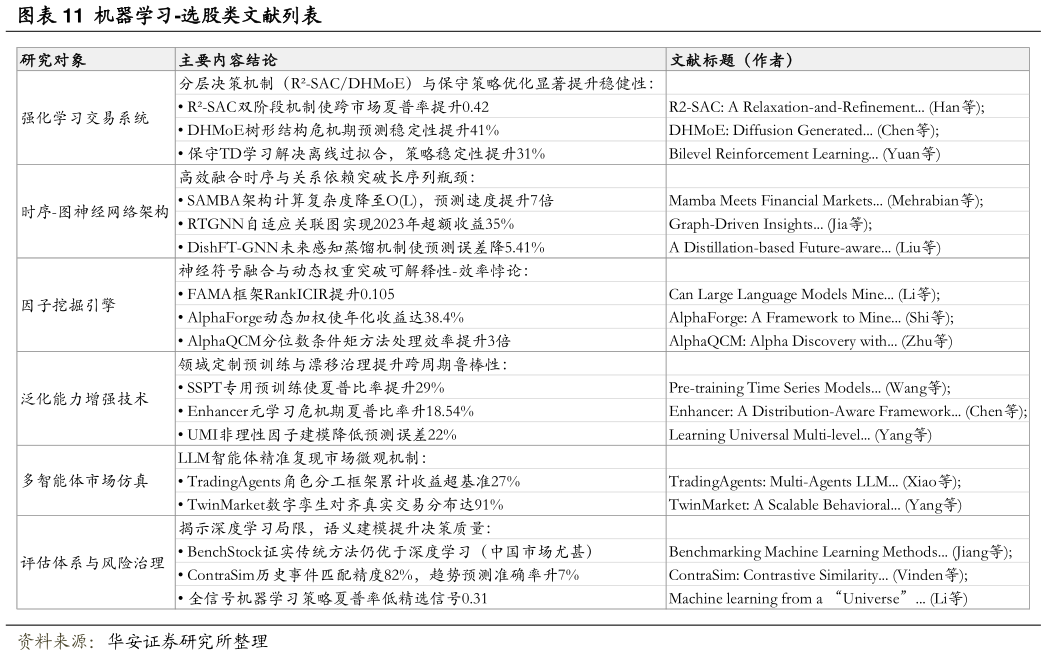 如何解释机器学习-选股类文献列表?