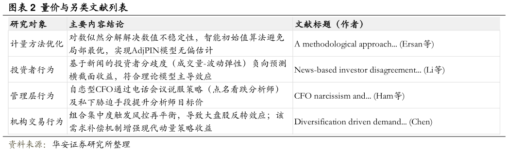 如何才能量价与另类文献列表?