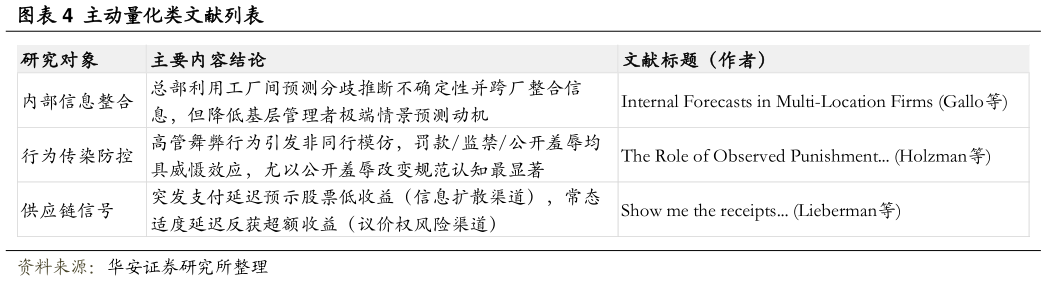 如何了解主动量化类文献列表?